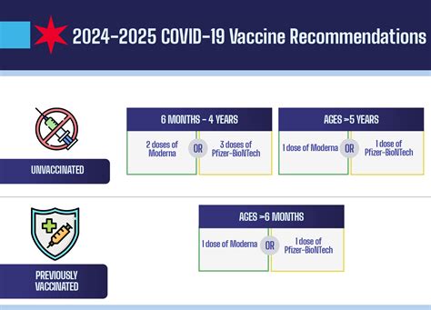 manila vaccine schedule tomorrow|How to sign up for COVID.